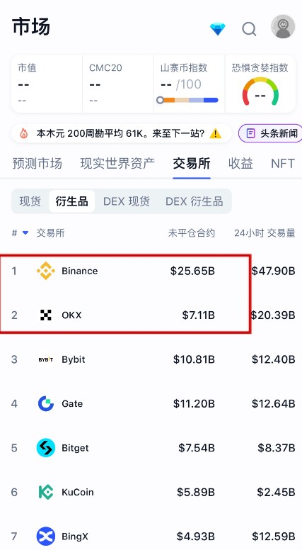 购买比特币哪个软件好？行业优秀的购买比特币APP盘点