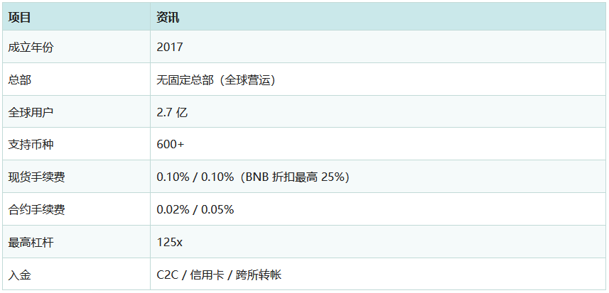 2026年虚拟货币交易所排名推荐:五大主流交易所完整比较