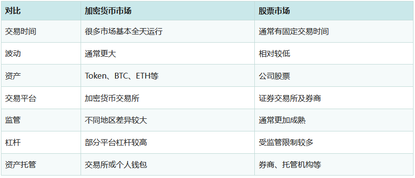 币圈是什么？怎么赚钱？币圈新手入门完整解释