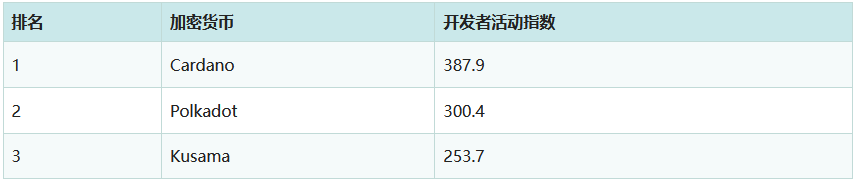 山寨币是什么？山寨币与主流币，是竞争还是共生？