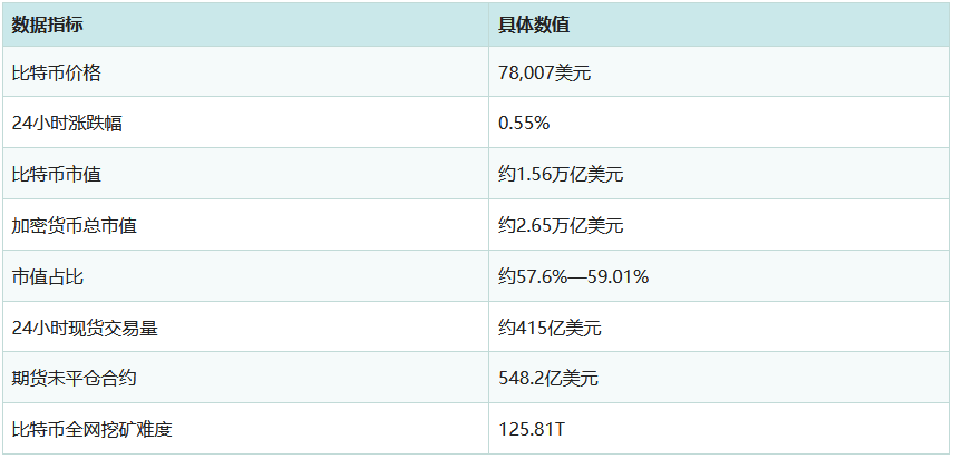 比特币行情分析：较峰值腰斩32%，2026年BTC何去何从？
