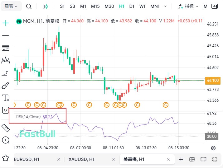 RSI极端数值实操示意图