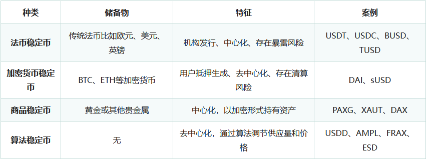什么是稳定币？哪个稳定币更加安全？稳定币的种类、优缺点及未来趋势分析