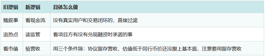 2026年币圈小白如何选币？新手需要警惕的三大雷区及避坑指南
