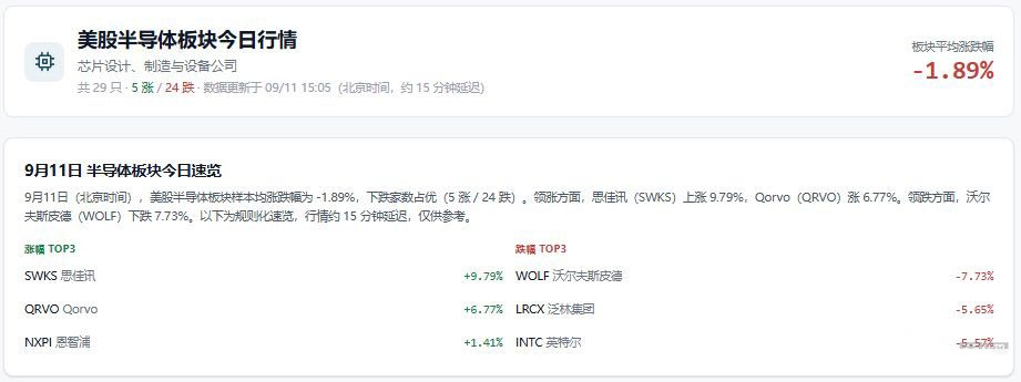 美股芯片股为何逆势爆发？三大催化因素拆解
