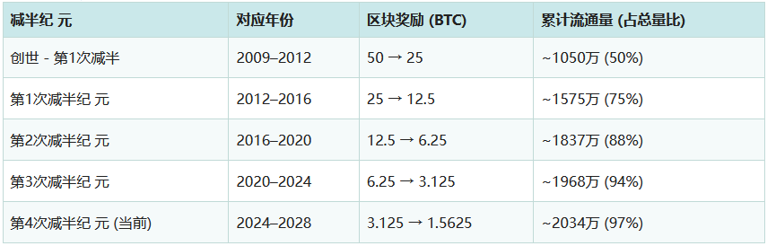 2026年比特币能涨到多少钱？2026年比特币价格预测分析