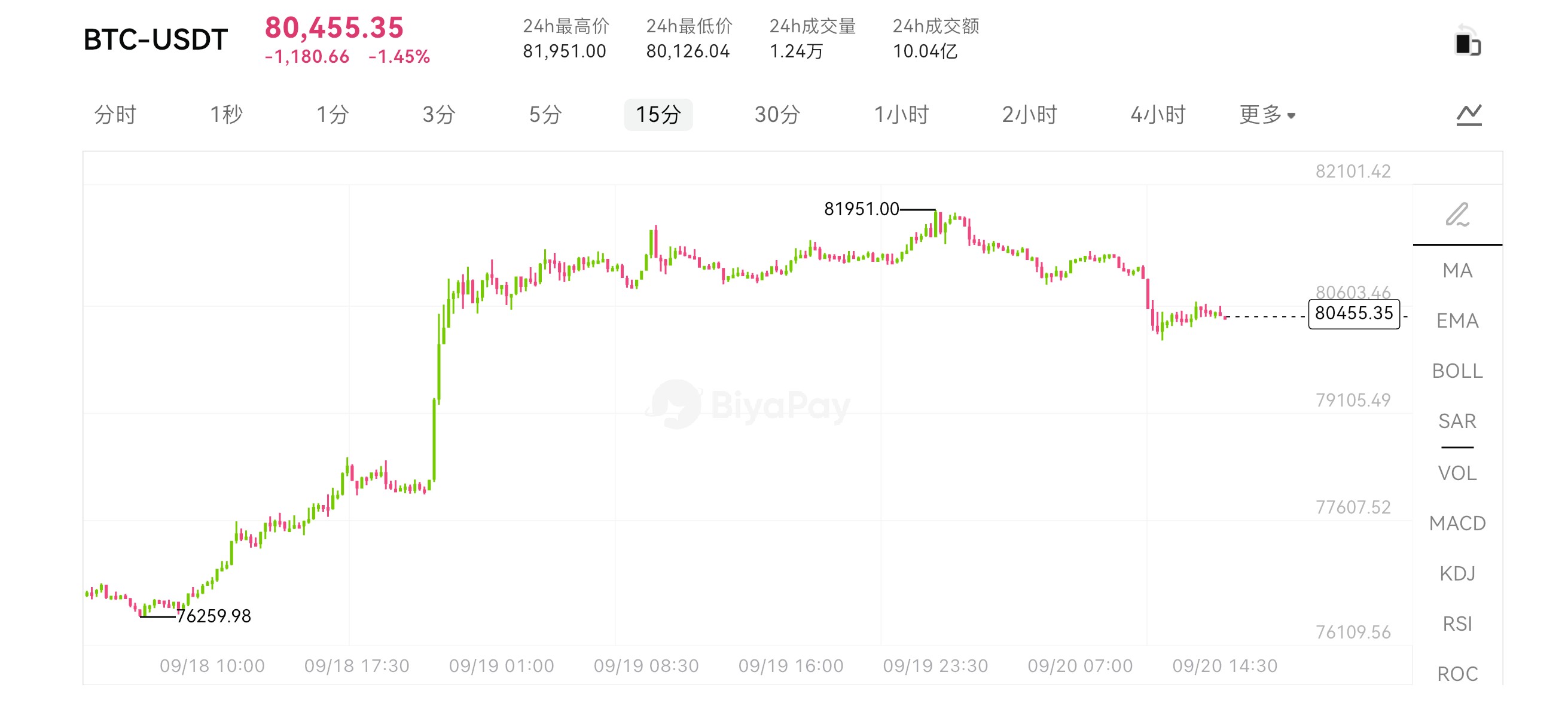 比特币重回8万美元，空头回补与ETF资金谁是主力
