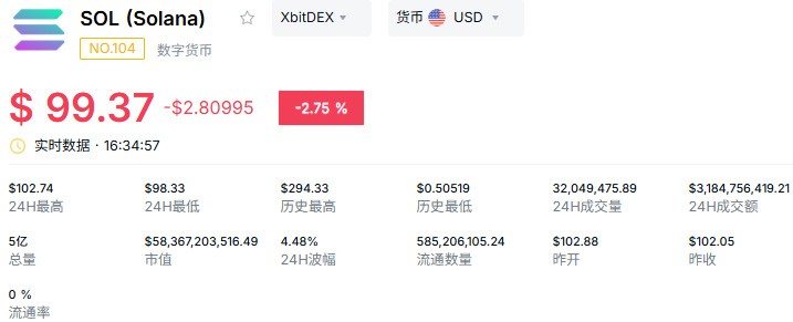 2026年9月值得关注的五大山寨币盘点：谁是黑马？