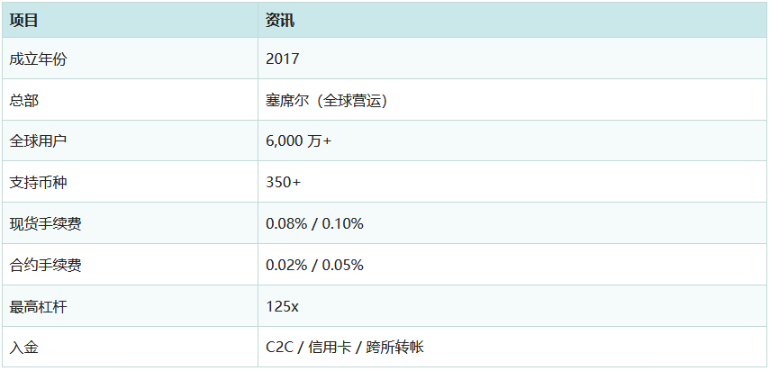 2026年虚拟货币交易所排名推荐:五大主流交易所完整比较