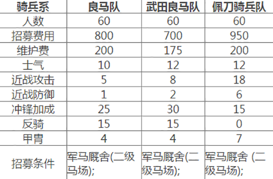 全面战争幕府将军2
