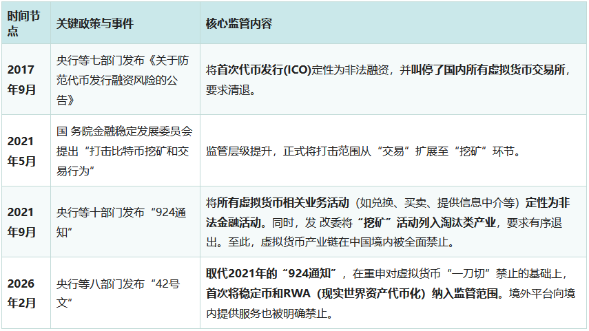 国内普通人去哪里买比特币？在哪买比较安全？购买BTC的正规渠道