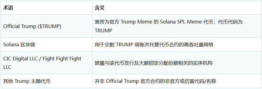 什么是Official Trump（TRUMP）币？运作机制、用途与风险介绍