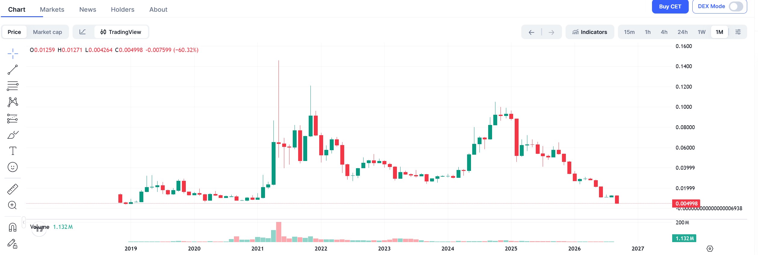 CoinEx官宣停运，2026会成为加密交易所倒闭年吗？