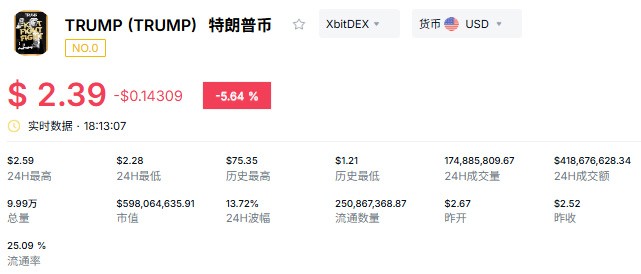 特朗普TRUMP币还有前景吗？2026年中期选举能否成救命稻草？