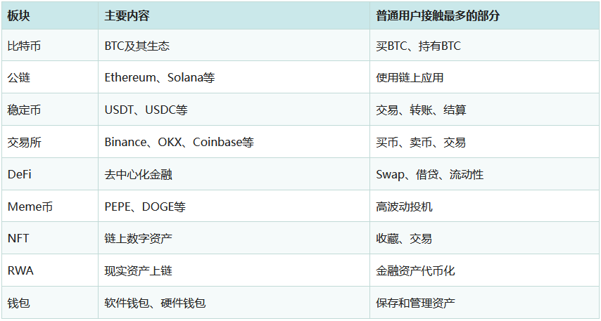 币圈是什么？怎么赚钱？币圈新手入门完整解释