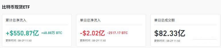 比特币行情分析：较峰值腰斩32%，2026年BTC何去何从？