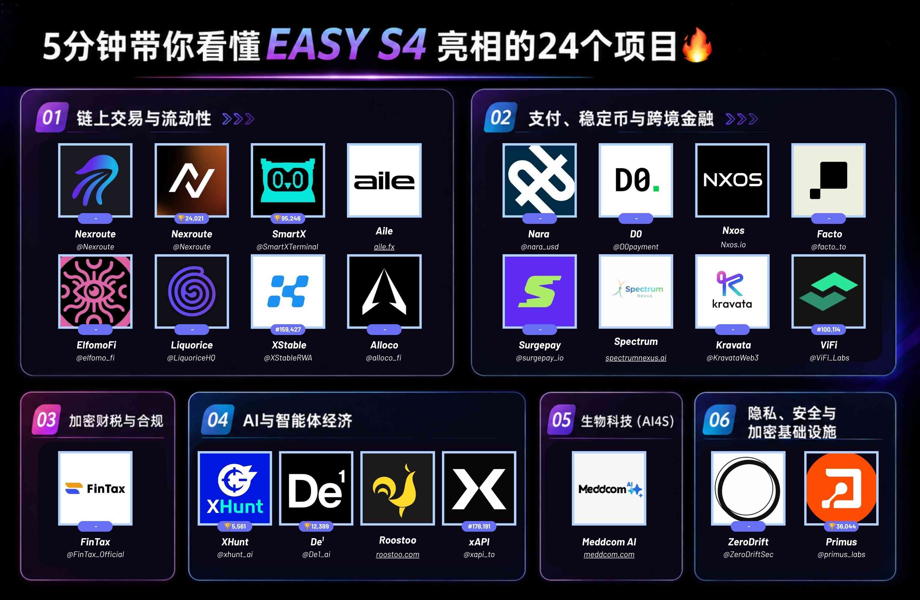 24个项目暴露CZ野心：把全球金融搬上链