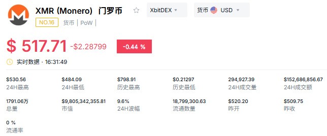 2026年9月值得关注的五大山寨币盘点：谁是黑马？