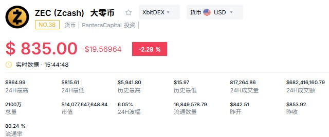 2026年9月值得关注的五大山寨币盘点：谁是黑马？