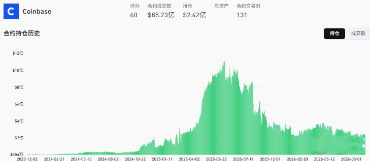 2026年三大比特币交易平台对比：Binance、Kraken、Coinbase