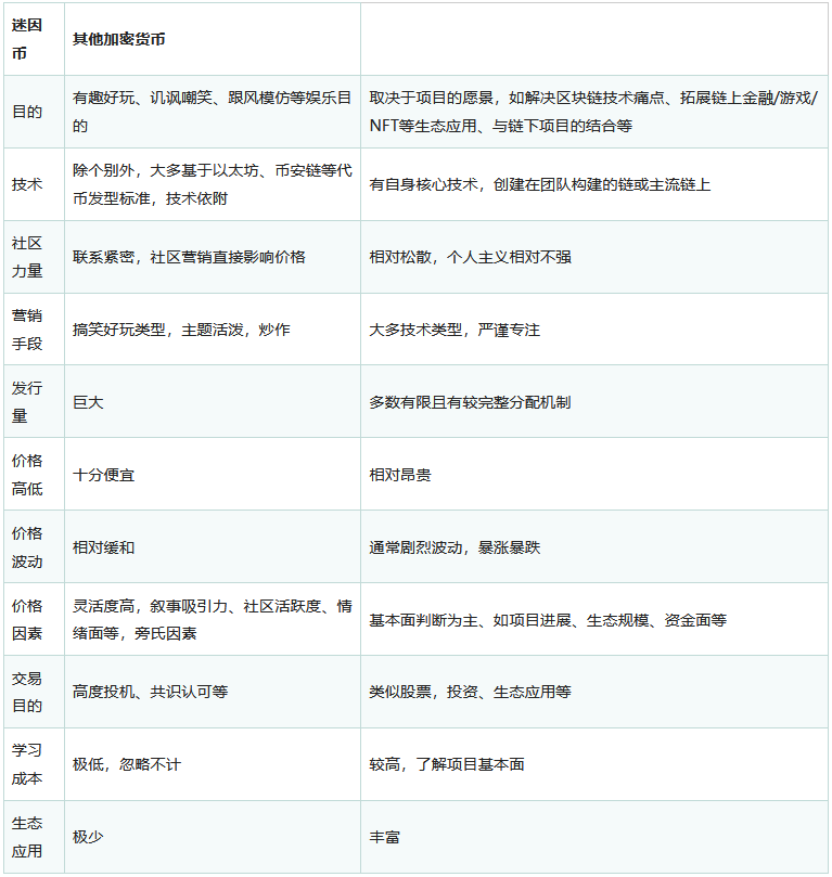迷因币特点图解