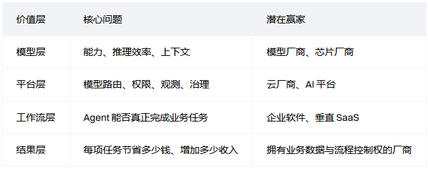 AI Agent 开始算“经济账”，真正的商业化拐点在哪里？