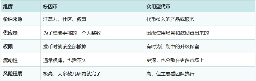 什么是模因币？详解运作机制、Solana生态特点及大部分归零的原因