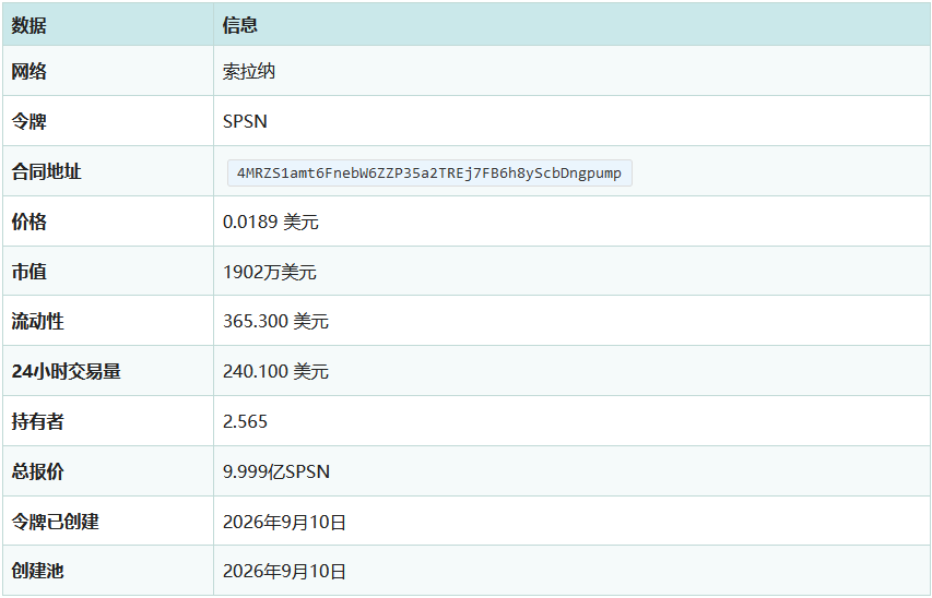 什么是SPSN币？为什么这个币又火了？Solana迷因币再火的原因与风险解析