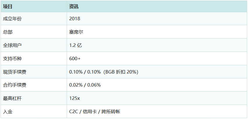 2026年虚拟货币交易所排名推荐:五大主流交易所完整比较