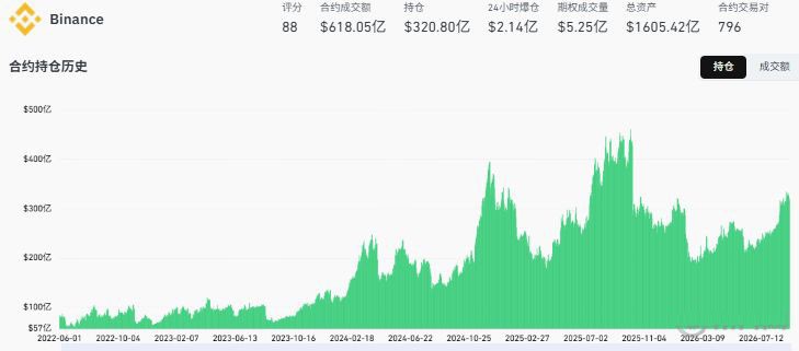 2026年三大比特币交易平台对比：Binance、Kraken、Coinbase