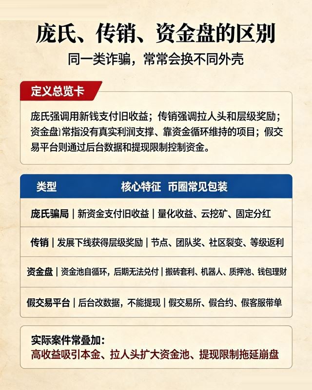 加密货币庞氏骗局是什么意思? 2026币圈案例与投资诈骗识别技巧