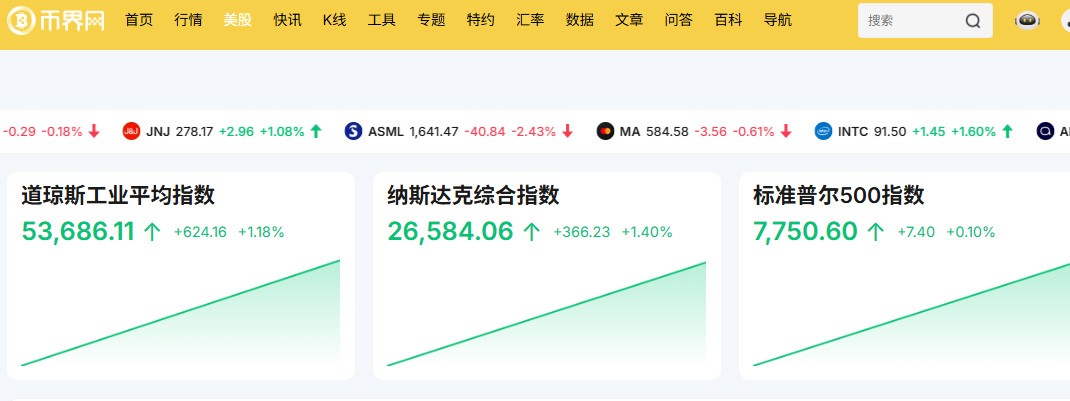 美股涨跌有什么特点？五大核心机制与A股有何不同？
