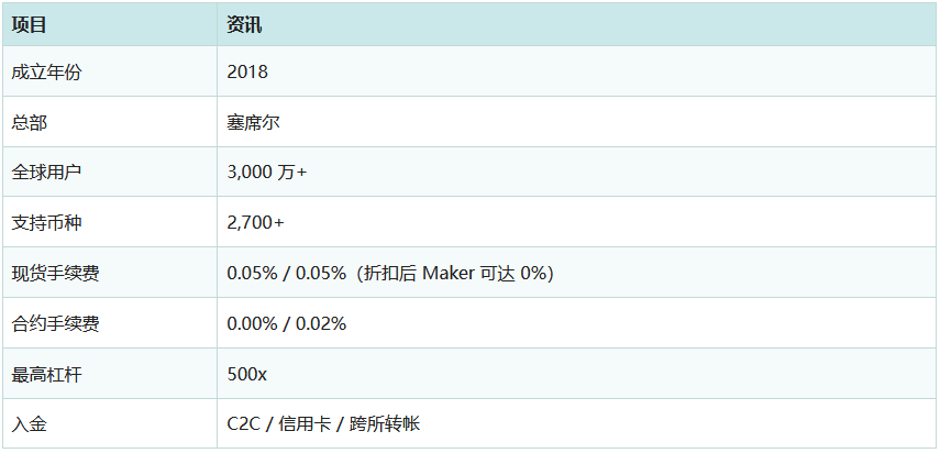 2026年虚拟货币交易所排名推荐:五大主流交易所完整比较