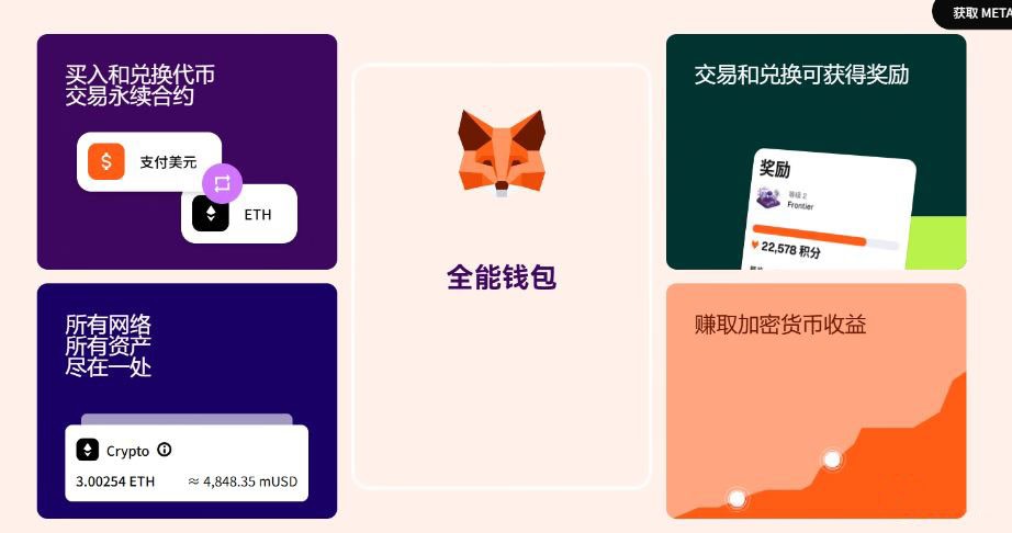 加密货币钱包怎么选才安全？2026十大加密货币钱包软件推荐测评