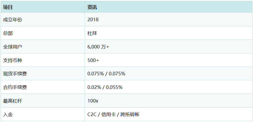 2026年虚拟货币交易所排名推荐:五大主流交易所完整比较