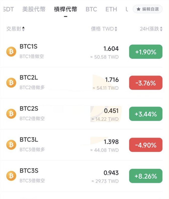 杠杆代币是什么？有哪些平台支持杠杆代币？杠杆代币新手教程