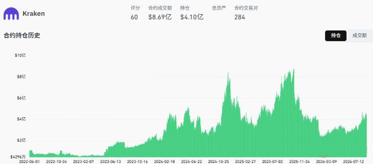 2026年三大比特币交易平台对比：Binance、Kraken、Coinbase