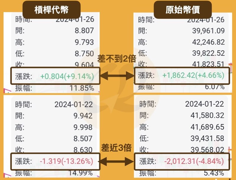 杠杆代币是什么？有哪些平台支持杠杆代币？杠杆代币新手教程