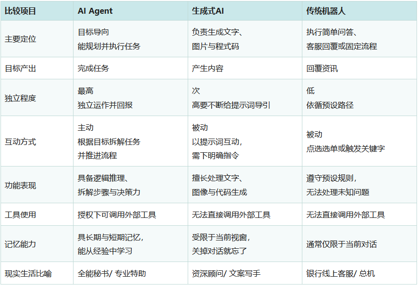 AI Agent是什么？AI结合加密货币有哪些实际应用？