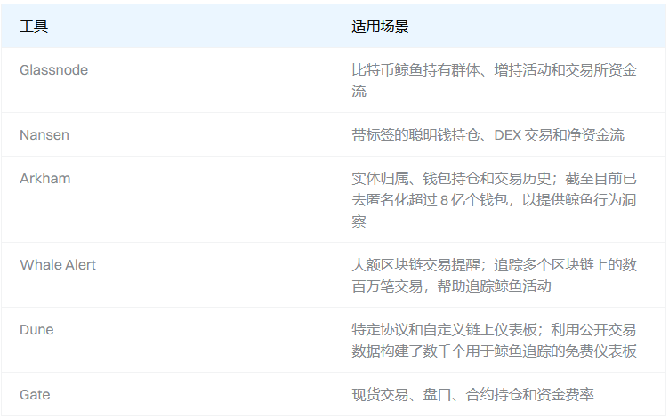 2026 年，加密货币巨鲸正在买入什么？