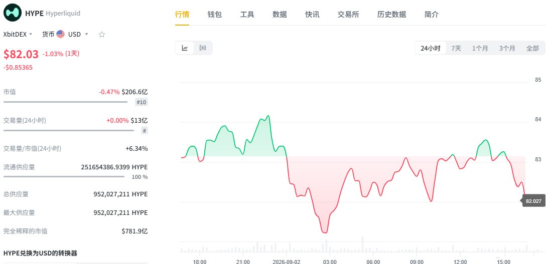 2026年9月值得关注的五大山寨币盘点：谁是黑马？