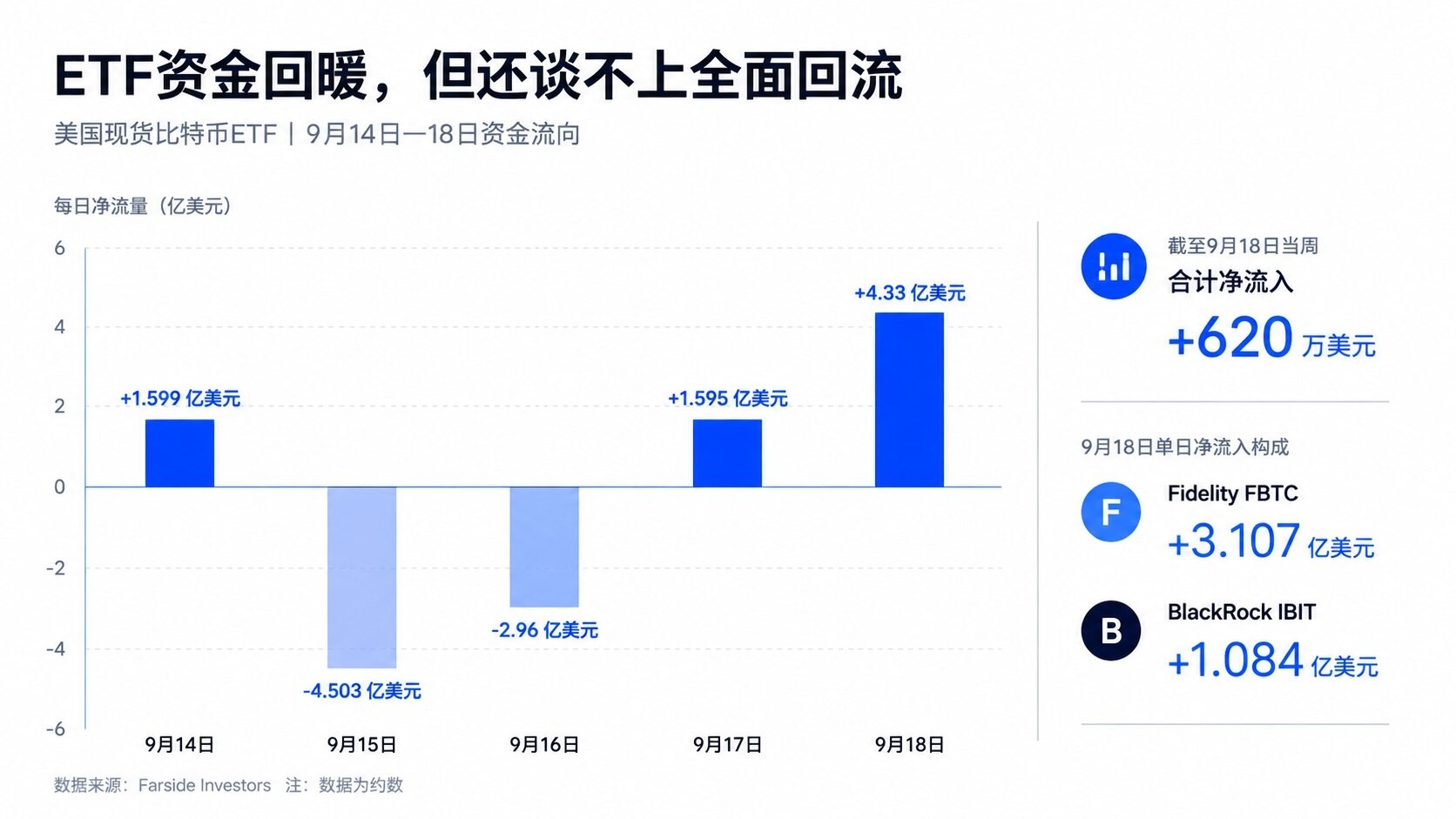 美国现货比特币ETF资金流向变化