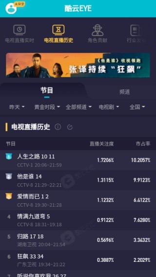 酷云EYE实时收视率