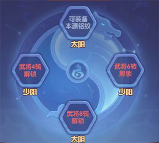 守护之境折扣版本